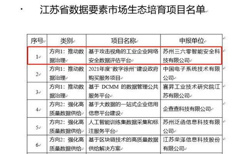 360入選江蘇省數(shù)據(jù)要素市場(chǎng)生態(tài)培育項(xiàng)目，以安全護(hù)航工業(yè)互聯(lián)網(wǎng)數(shù)據(jù)服務(wù)