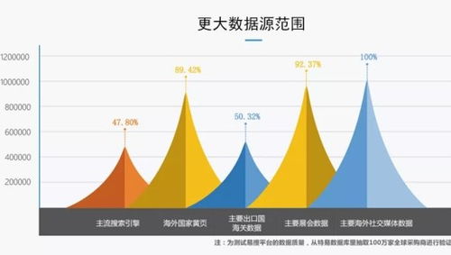 必文科技 助力中小微制造企業(yè)開拓海外市場(chǎng)，用數(shù)據(jù)賦能工業(yè)互聯(lián)網(wǎng)出海